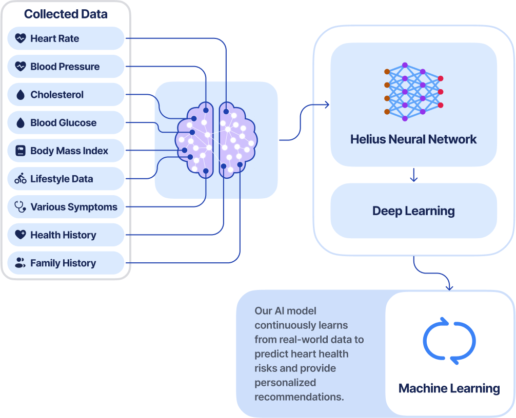 helius-network