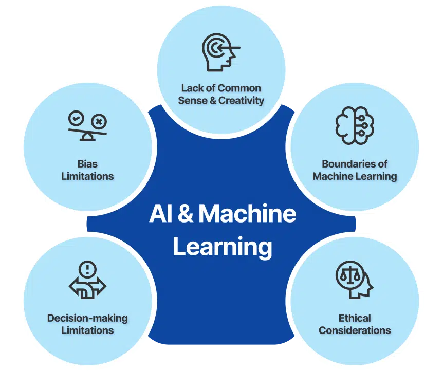 Helius Work | AI and Machine Learning: Fictional to Functional - Ai-Ml