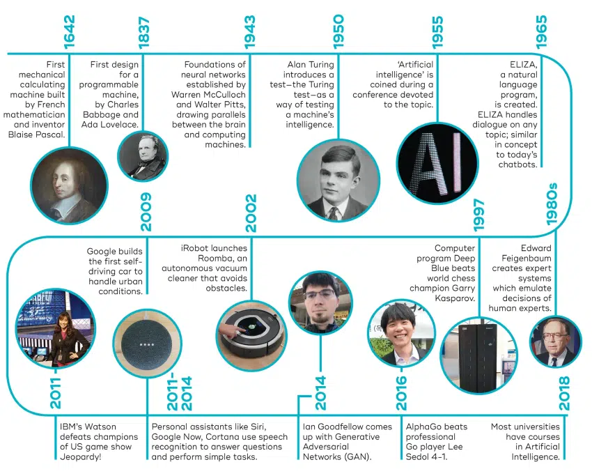 Helius Work | AI and Machine Learning: Fictional to Functional - Ai Winter