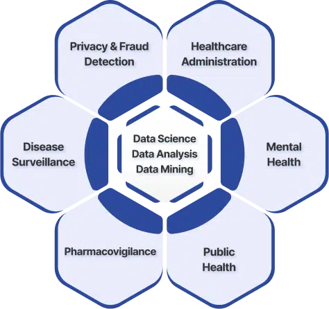 Helius Work | How Data Scraping Drives Revolutionary Scientific Discoveries - Competitors-Analysis