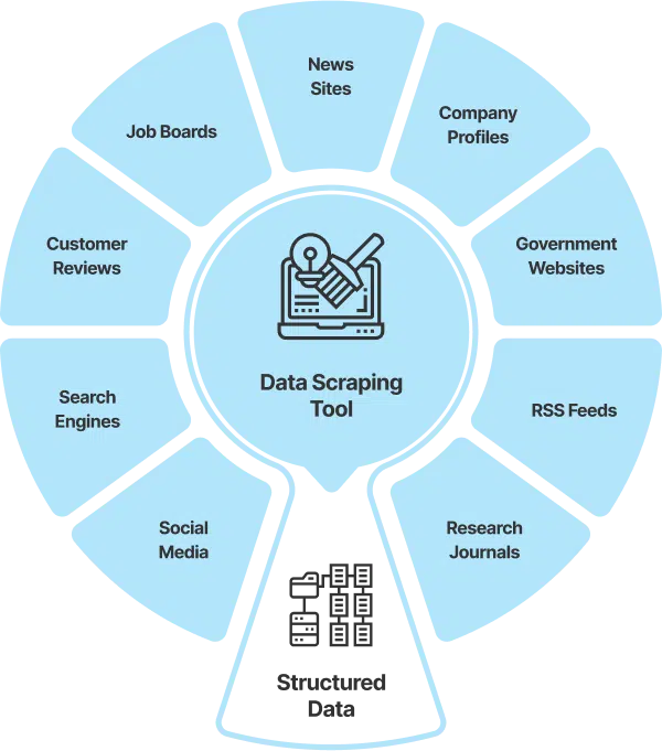 Helius Work | How Data Scraping Drives Revolutionary Scientific Discoveries - Discover Open-Source