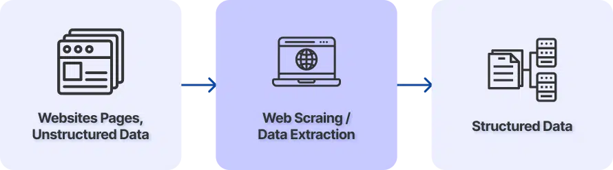 Helius Work | How Data Scraping Drives Revolutionary Scientific Discoveries - Web-scraping