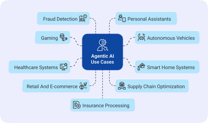 Helius Work | Agentic AI Frameworks, Tools, and Use Cases: Autonomous Intelligence - Frame 341