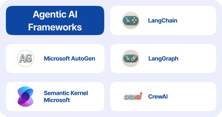 Helius Work | Agentic AI Frameworks, Tools, and Use Cases: Autonomous Intelligence - Frame 39569
