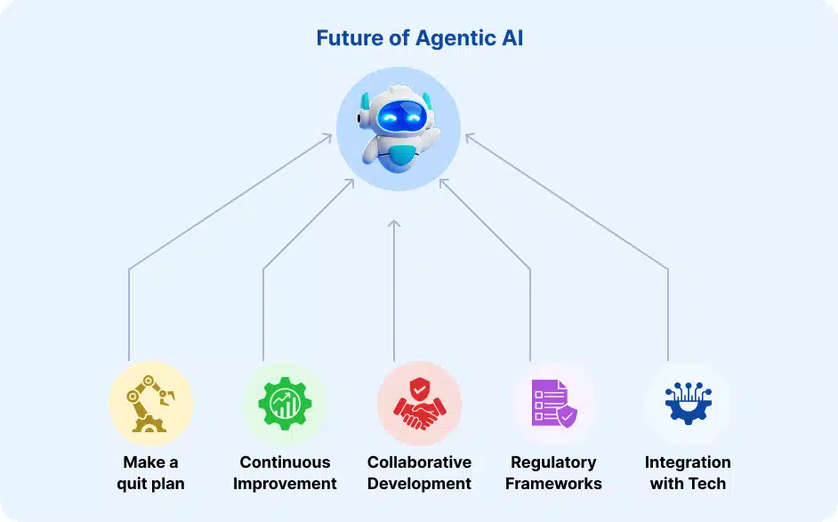 Helius Work | Future Trends in Agentic AI Development: Intelligent Automation - Future Predictions: What’s Next for Agentic AI Helius Work | Future Trends in Agentic AI Development: Intelligent Automation - Future Predictions: What’s Next for Agentic AI