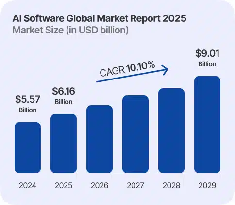 Helius Work | The Future of AI-Powered Software Development: Trends and Use Cases - Global Healthcare Information Software Market Helius Work | The Future of AI-Powered Software Development: Trends and Use Cases - Global Healthcare Information Software Market