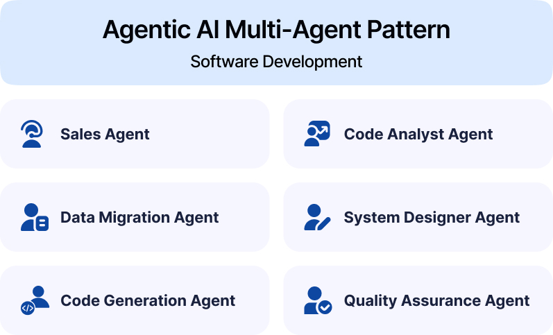 Helius Work | Multi-Agent GenAI: The Future of Autonomous Software Engineering - Inside Multi-Agent Collaboration: Real-World Application in App Modernization