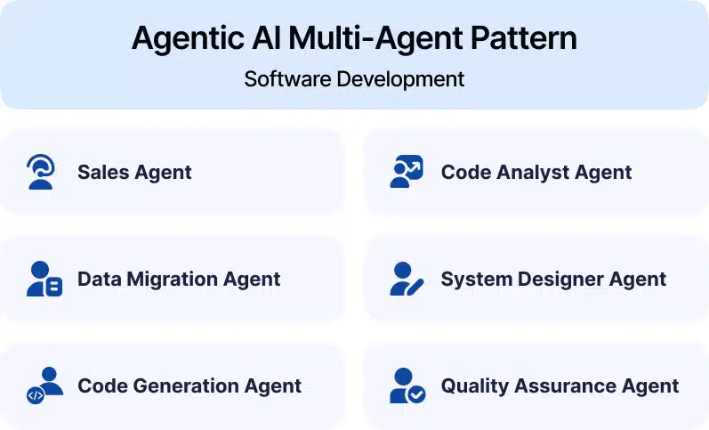 Helius Work | Multi-Agent GenAI: The Future of Autonomous Software Engineering - Inside Multi-Agent Collaboration: Real-World Application in App Modernization Helius Work | Multi-Agent GenAI: The Future of Autonomous Software Engineering - Inside Multi-Agent Collaboration: Real-World Application in App Modernization