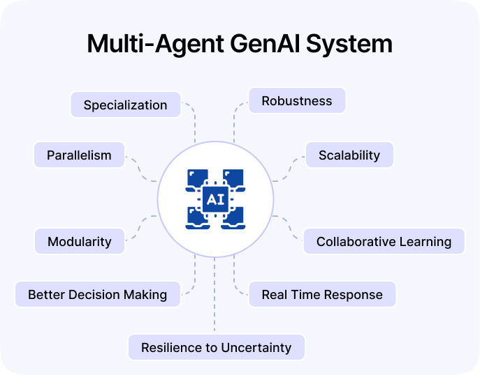 Helius Work | Multi-Agent GenAI: The Future of Autonomous Software Engineering - Benefits of Multi-Agent GenAI in Software Engineering