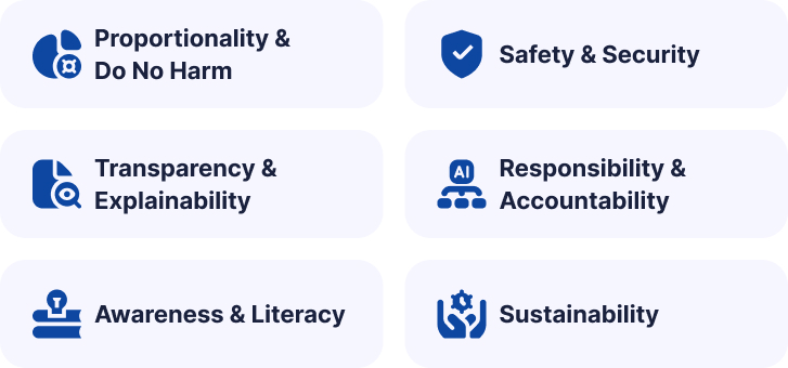 Helius Work | Generative AI for Business Leaders: From Hype to Sustainable Growth - AI governance is no longer just a technical checkbox but a critical element shaping trust, compliance, and sustainability: Data Sovereignty and Regulatory Compliance: Organizations must keep control over sensitive data and comply with increasingly complex regional regulations such as GDPR, CCPA, or sector-specific rules. Transparent policies on data usage and retention build stakeholder confidence and reduce legal risk.   Explainability and Accountability: To ensure AI-driven decisions are fair and auditable, companies need mechanisms to trace how models reach conclusions. Explainability tools help demystify AI outputs for users and regulators alike, enabling quicker issue resolution and fostering trust.   Environmental Impact and Sustainability: Training and running large AI models consume energy, contributing to carbon emissions. Incorporating sustainability metrics into AI governance—such as optimizing model efficiency, using renewable energy sources, or offsetting emissions—is essential for responsible innovation aligned with corporate social responsibility goals.   Leaders who embed ethical principles and sustainability into their AI strategy position their organizations for long-term success and positive societal impact.