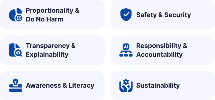 Helius Work | Generative AI for Business Leaders: From Hype to Sustainable Growth - AI governance is no longer just a technical checkbox but a critical element shaping trust, compliance, and sustainability: Data Sovereignty and Regulatory Compliance: Organizations must keep control over sensitive data and comply with increasingly complex regional regulations such as GDPR, CCPA, or sector-specific rules. Transparent policies on data usage and retention build stakeholder confidence and reduce legal risk. Explainability and Accountability: To ensure AI-driven decisions are fair and auditable, companies need mechanisms to trace how models reach conclusions. Explainability tools help demystify AI outputs for users and regulators alike, enabling quicker issue resolution and fostering trust. Environmental Impact and Sustainability: Training and running large AI models consume energy, contributing to carbon emissions. Incorporating sustainability metrics into AI governance—such as optimizing model efficiency, using renewable energy sources, or offsetting emissions—is essential for responsible innovation aligned with corporate social responsibility goals. Leaders who embed ethical principles and sustainability into their AI strategy position their organizations for long-term success and positive societal impact. Helius Work | Generative AI for Business Leaders: From Hype to Sustainable Growth - AI governance is no longer just a technical checkbox but a critical element shaping trust, compliance, and sustainability: Data Sovereignty and Regulatory Compliance: Organizations must keep control over sensitive data and comply with increasingly complex regional regulations such as GDPR, CCPA, or sector-specific rules. Transparent policies on data usage and retention build stakeholder confidence and reduce legal risk. Explainability and Accountability: To ensure AI-driven decisions are fair and auditable, companies need mechanisms to trace how models reach conclusions. Explainability tools help demystify AI outputs for users and regulators alike, enabling quicker issue resolution and fostering trust. Environmental Impact and Sustainability: Training and running large AI models consume energy, contributing to carbon emissions. Incorporating sustainability metrics into AI governance—such as optimizing model efficiency, using renewable energy sources, or offsetting emissions—is essential for responsible innovation aligned with corporate social responsibility goals. Leaders who embed ethical principles and sustainability into their AI strategy position their organizations for long-term success and positive societal impact.