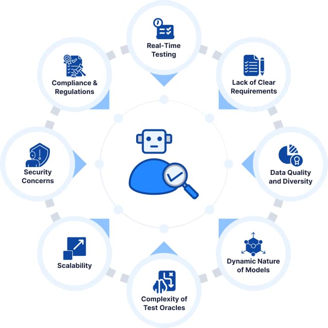 Helius Work | The Future of QA: AI and ML Redefines Software Testing in 2026 - Challenges of AI-Driven Autonomous Testing (And How To Solve Them)