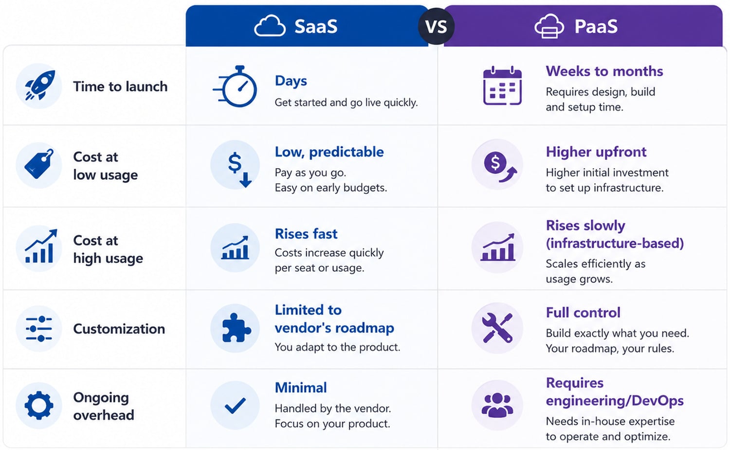Helius Work | Blogs - SaaS_vs_PaaS_infographic